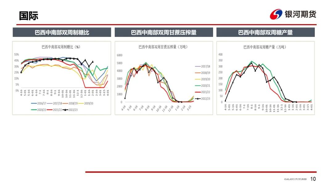 【白糖周报】受宏观与政策风险影响，国内外糖价上行受阻