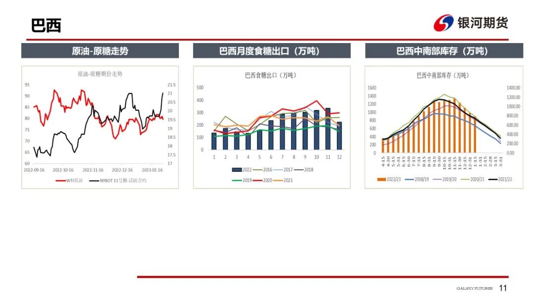 【白糖周报】受宏观与政策风险影响，国内外糖价上行受阻