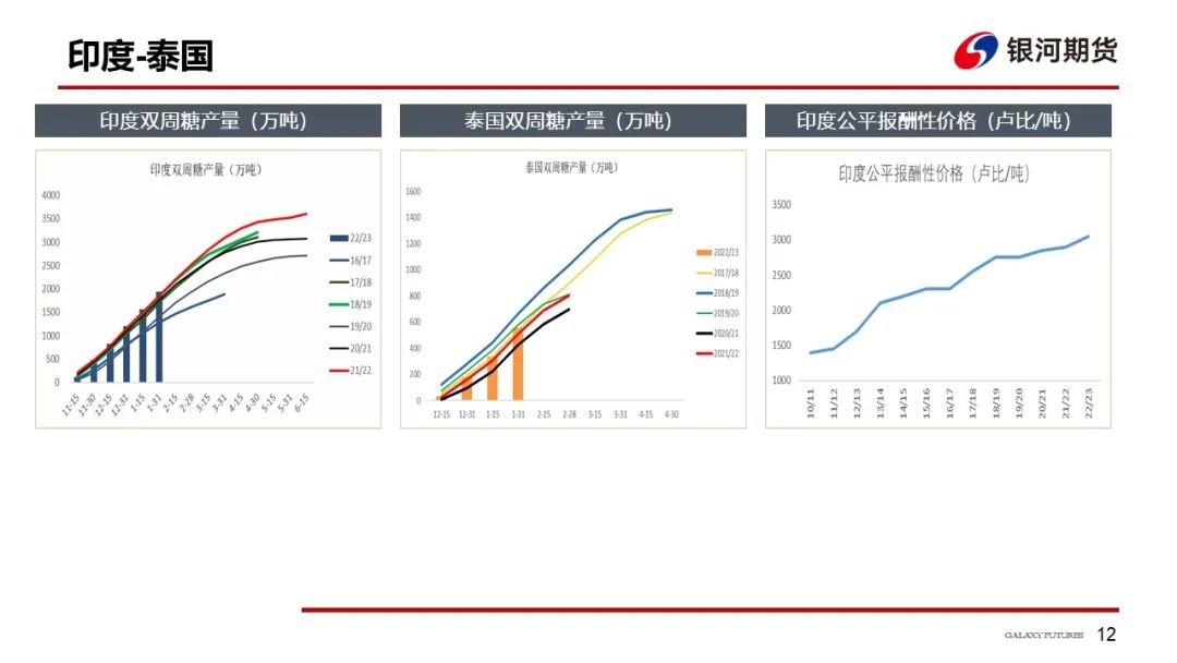 【白糖周报】受宏观与政策风险影响，国内外糖价上行受阻