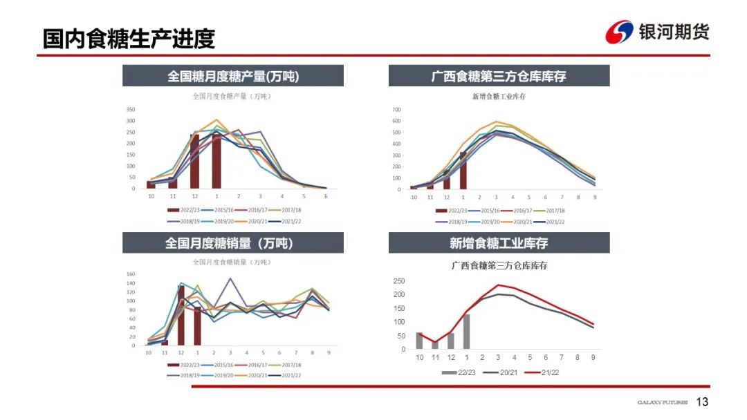 【白糖周报】受宏观与政策风险影响，国内外糖价上行受阻