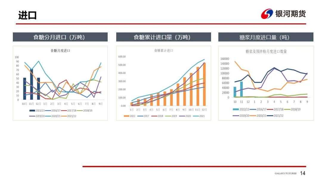 【白糖周报】受宏观与政策风险影响，国内外糖价上行受阻