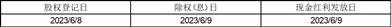 北京铁科首钢轨道技术股份有限公司2022年年度权益分派实施公告