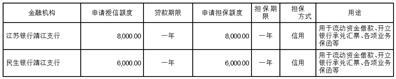 华达汽车科技股份有限公司关于为控股子公司申请银行授信额度提供担保的公告