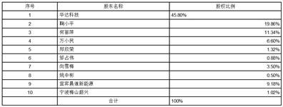 华达汽车科技股份有限公司关于为控股子公司申请银行授信额度提供担保的公告