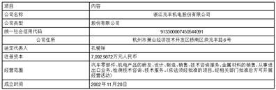 华达汽车科技股份有限公司关于为控股子公司申请银行授信额度提供担保的公告