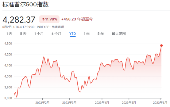 大量做空“标普500”！华尔街悲观程度创2007年以来最高