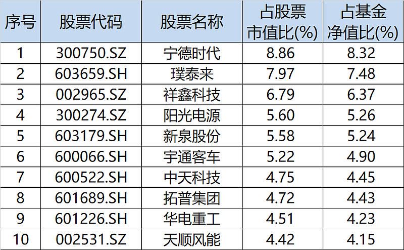 我抄底了一个机构重仓的基金超额收益很香