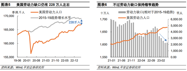 美国就业喜忧交织，美联储如何抉择？