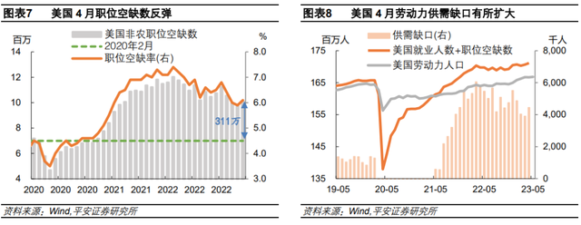 美国就业喜忧交织，美联储如何抉择？