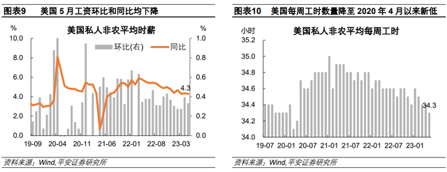 美国就业喜忧交织，美联储如何抉择？