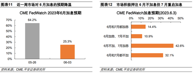 美国就业喜忧交织，美联储如何抉择？