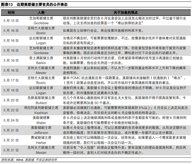 美国就业喜忧交织，美联储如何抉择？