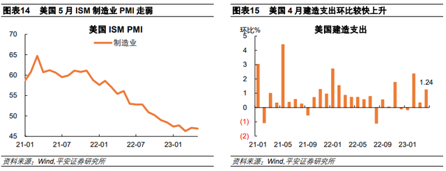 美国就业喜忧交织，美联储如何抉择？