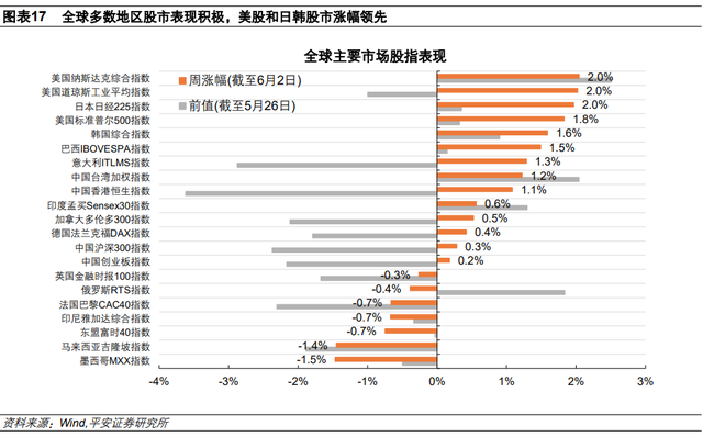 美国就业喜忧交织，美联储如何抉择？