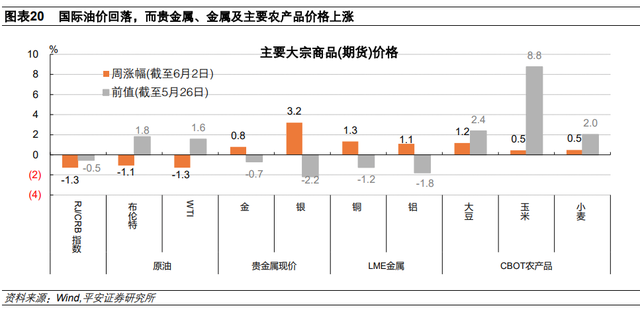 美国就业喜忧交织，美联储如何抉择？