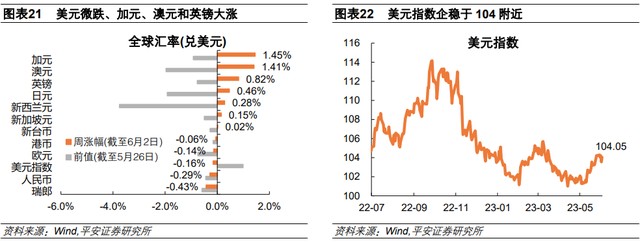 美国就业喜忧交织，美联储如何抉择？