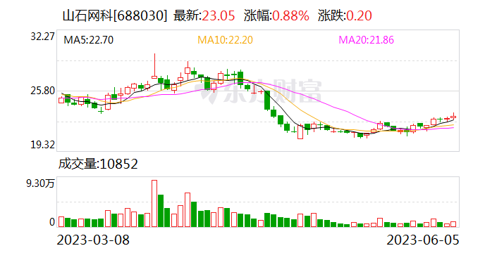 山石网科：第一大股东与神州云科股权转让事宜正有序办理中 预计上半年内完成过户登记