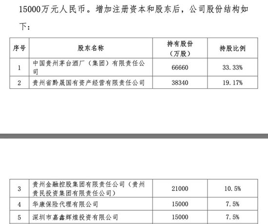 连收16张罚单！茅台集团旗下保险公司怎么了？