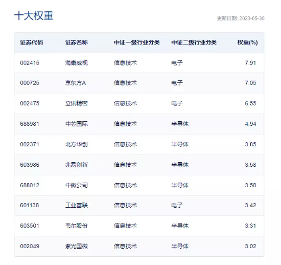 【ETF操盘提示】苹果MR头显来了，资金早有埋伏！电子ETF(515260)净流入激增，机构：持续看好相关产业链机会