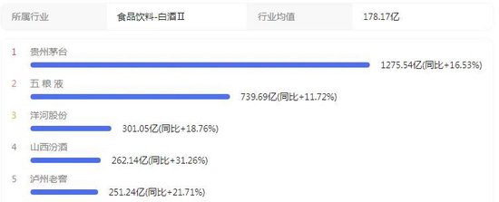 五粮液受困价格倒挂，有批发商“普五”拿货价比出厂价降低近40元