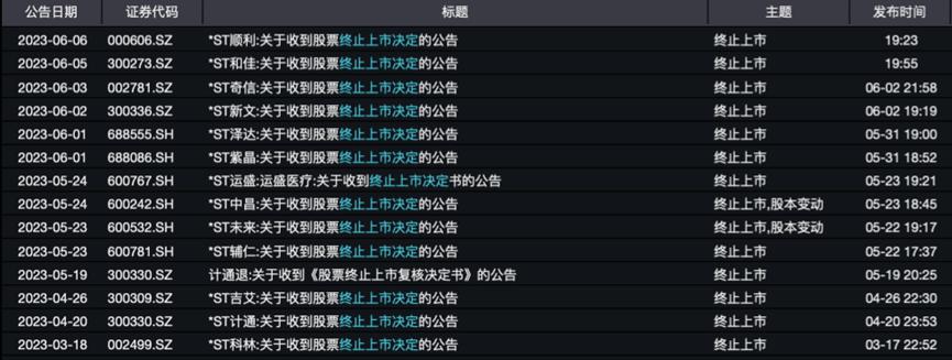 11万股东一夜无眠！3家公司同日公告将退市