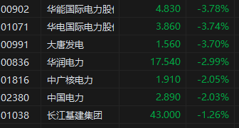 收评：港股恒指跌0.05% 科指收跌0.17%苹果概念股表现疲软