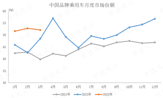 累计分红1457亿！从燃油时代的王者，到新能源时代的青铜，上汽集团：“汽车一哥”能否重振雄风？