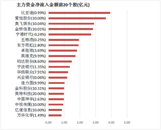 两市主力资金净流出424亿元 银行等板块实现净流入