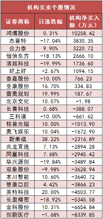 两市主力资金净流出424亿元 银行等板块实现净流入