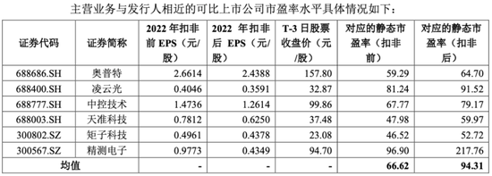 双元科技：2.6倍募资净额高预期背后 竟是规模、专利不及同业零头？