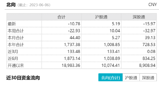 ETF日报：目前市场对地产端政策放松预期较为强烈，叠加此前地产链回调充分，关注建材ETF