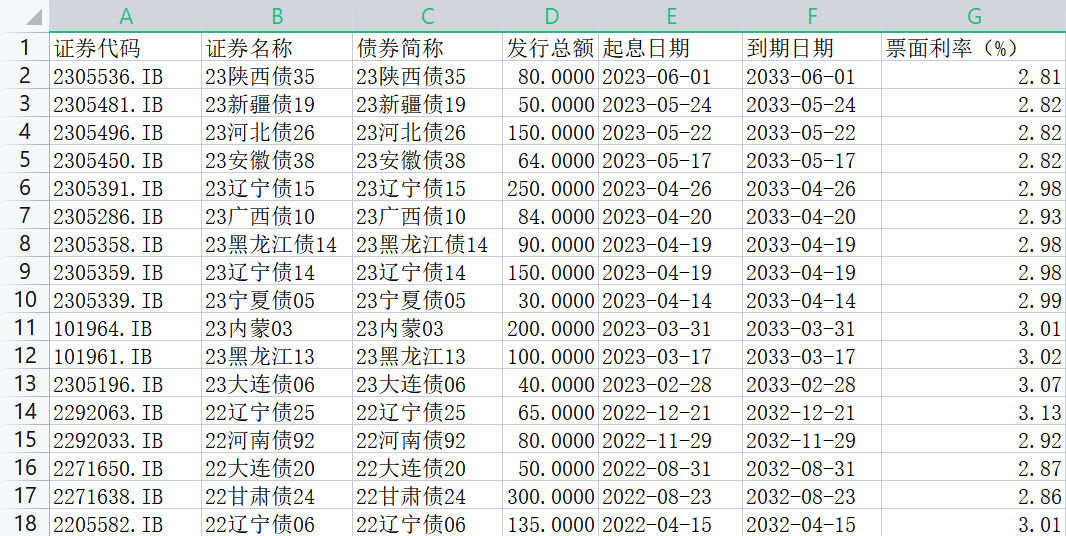 银行仍在密集补资本，中小银行专项债前五月发行规模1288亿，上市银行定增、配股、转债“多箭齐发”