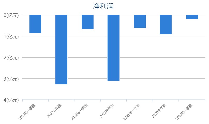 Q1净亏损有所缩窄，亿航智能能否“蓄势起飞”?