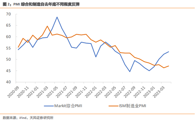 美国：为可能的长期高利率做好准备