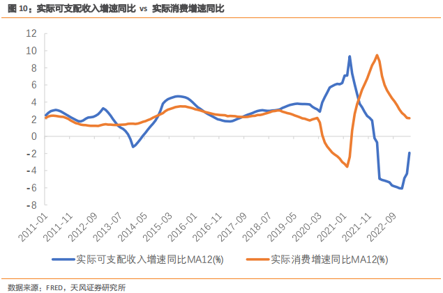 美国：为可能的长期高利率做好准备