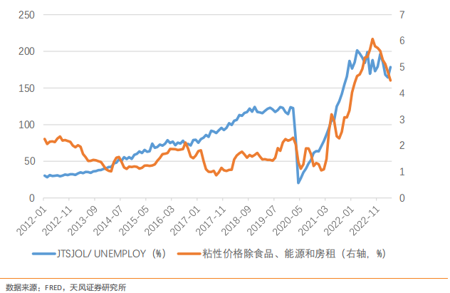 美国：为可能的长期高利率做好准备