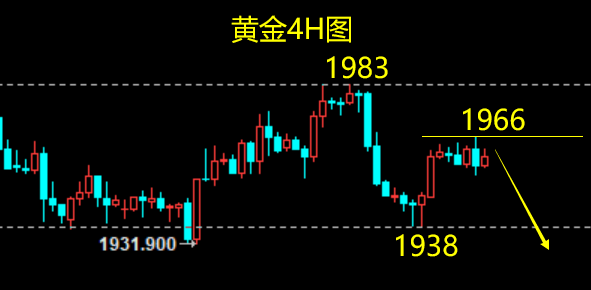 云杰：黄金1964空1956减持，夜盘继续空