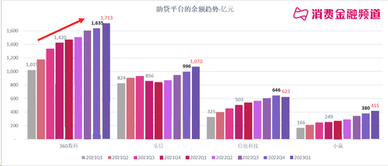 奇富、乐信、拍拍贷、小赢一季度业绩分析：内卷、回血、收缩与狂飙