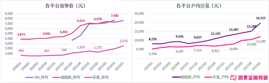 奇富、乐信、拍拍贷、小赢一季度业绩分析：内卷、回血、收缩与狂飙