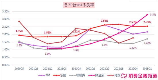 奇富、乐信、拍拍贷、小赢一季度业绩分析：内卷、回血、收缩与狂飙