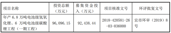 罕见！3次变更行业分类，曾因“科创属性略显不足”撤回科创板IPO，现净利润19亿，申请创业板IPO