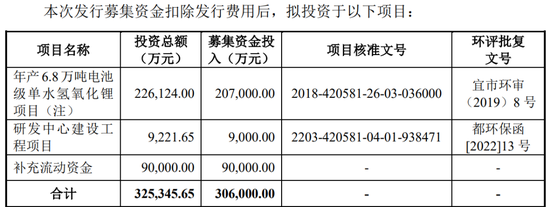 罕见！3次变更行业分类，曾因“科创属性略显不足”撤回科创板IPO，现净利润19亿，申请创业板IPO