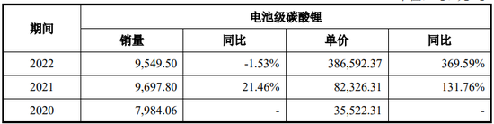 罕见！3次变更行业分类，曾因“科创属性略显不足”撤回科创板IPO，现净利润19亿，申请创业板IPO