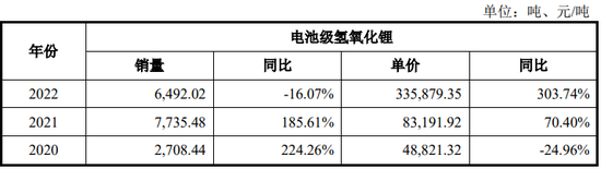 罕见！3次变更行业分类，曾因“科创属性略显不足”撤回科创板IPO，现净利润19亿，申请创业板IPO