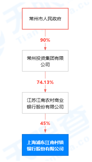 罚款190万！“大吼式”服务风波刚过 江南农商行旗下村镇银行又吃大额罚单