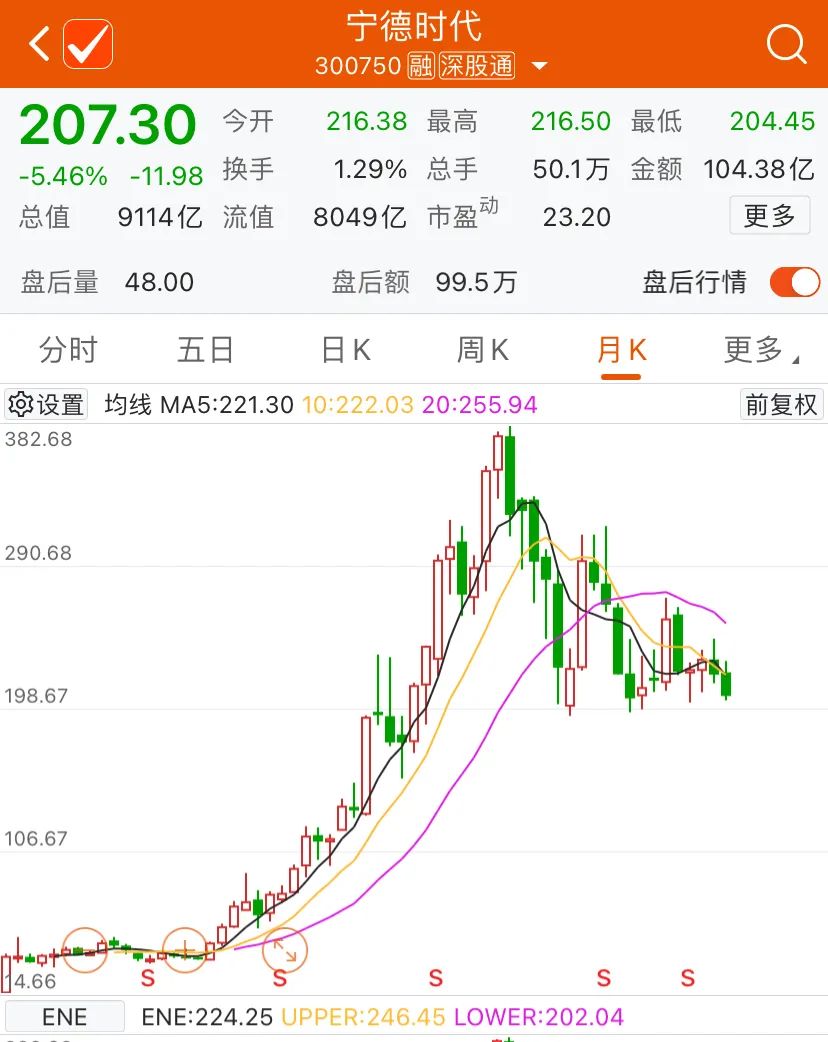 看空研报诱发宁德时代大跌？多家机构观点针锋相对