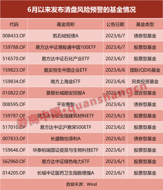 小高潮再现！今年公募基金清盘数已超110只，行业优胜劣汰的必然结果?