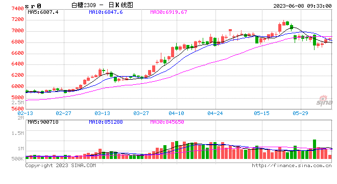 光大期货：6月8日软商品日报