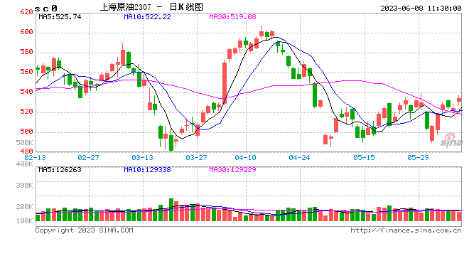 原油：道阻且长