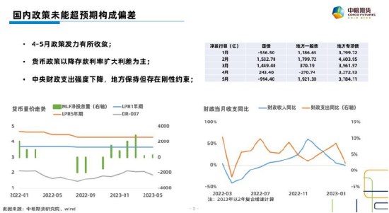 原油：道阻且长